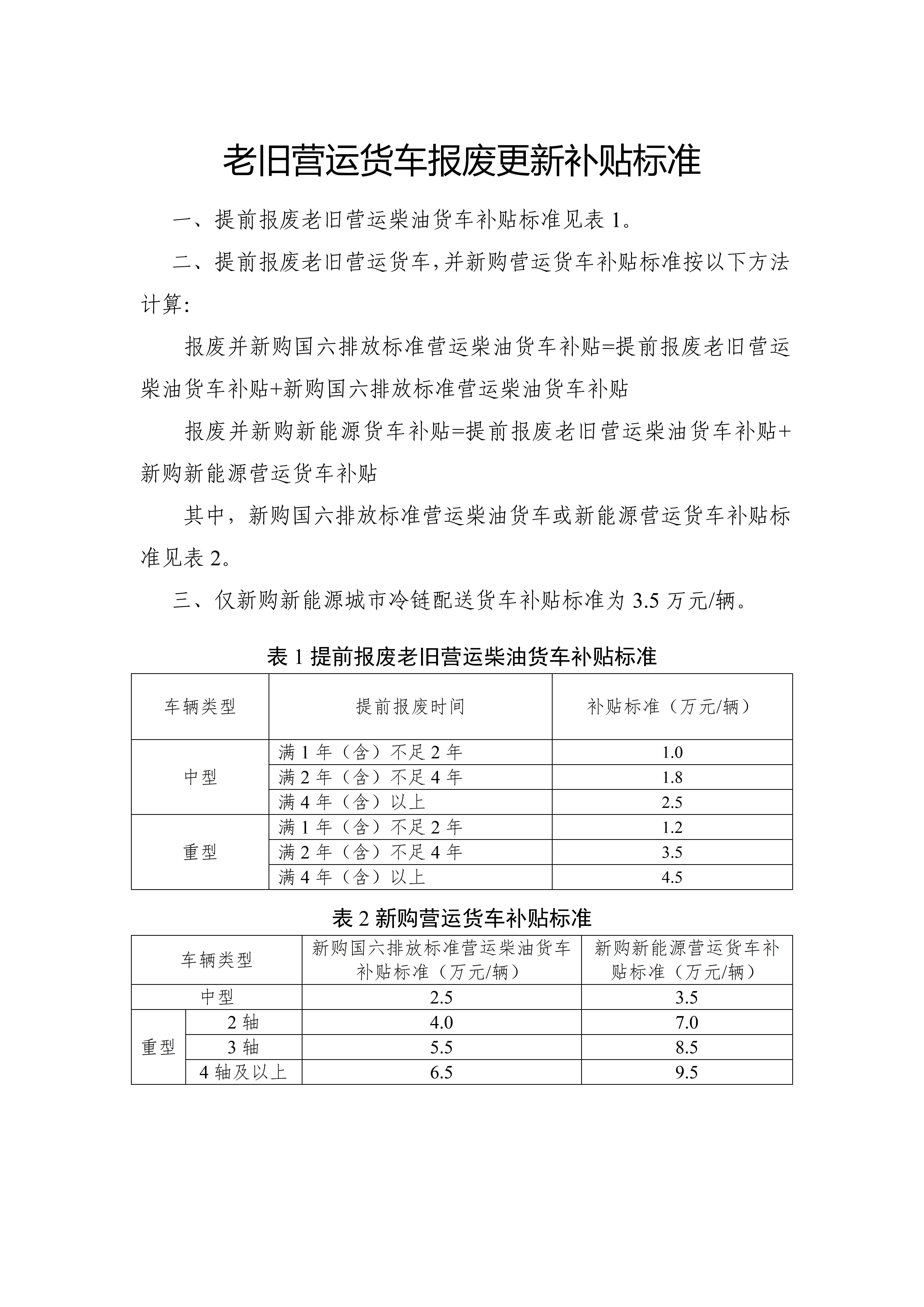 老舊營運貨車報廢更新補貼標準_01.jpg